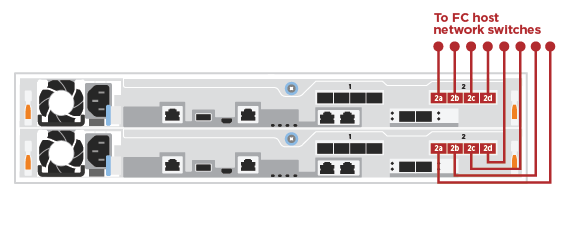 NetApp AFF C250